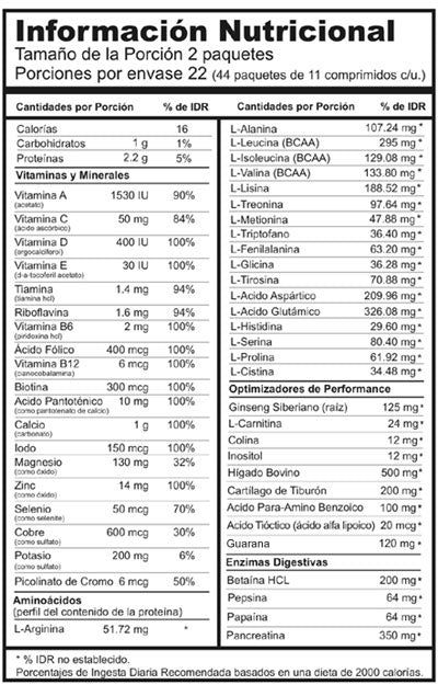 Tabla nutricional de Animal Pak de 44 Paks en Perú - Lista completa de ingredientes