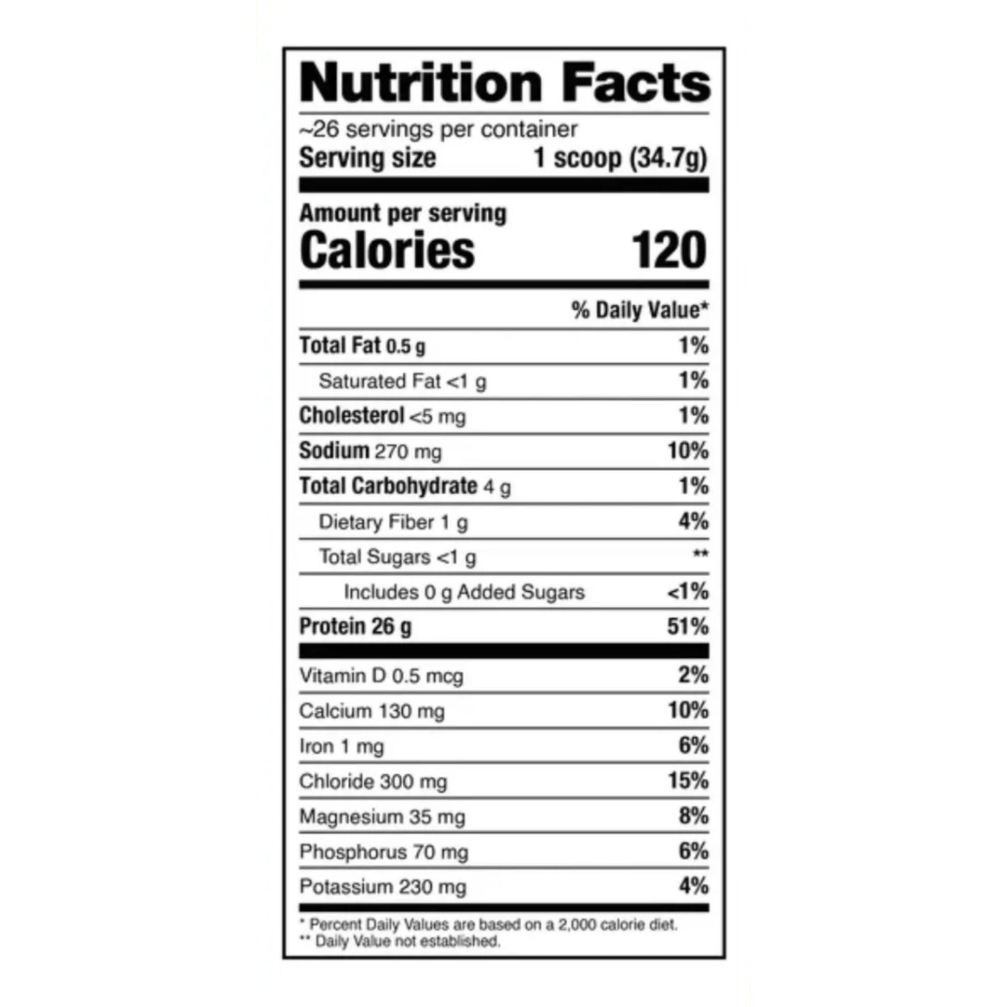 Isophorm Dragon Pharma de 5 Libras: Comprar al Mejor Precio en Perú - NutriSuplementos Perú